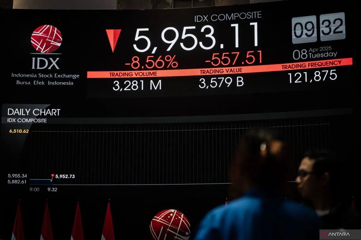 Hal ini alasan kenapa nilai tukar saham fluktiatif & bagaimana tips investasinya