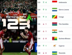 Ranking FIFA Timnas Indonesia 123 Dunia, Erick Thohir: Bismillah, Kerja Keras Masuk 100 Bumi