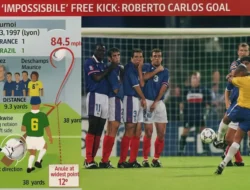 Roberto Carlos, Pemilik Tendangan Geledek Kaki Kiri yang digunakan Menakutkan Kiper