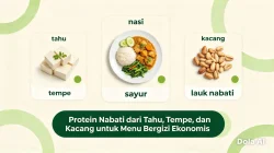 Protein Nabati dari Tahu, Tempe, dan Kacang untuk Menu Bergizi Ekonomis